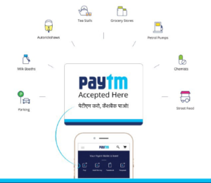 Paytm Share Price History