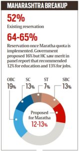 Maratha-reservation